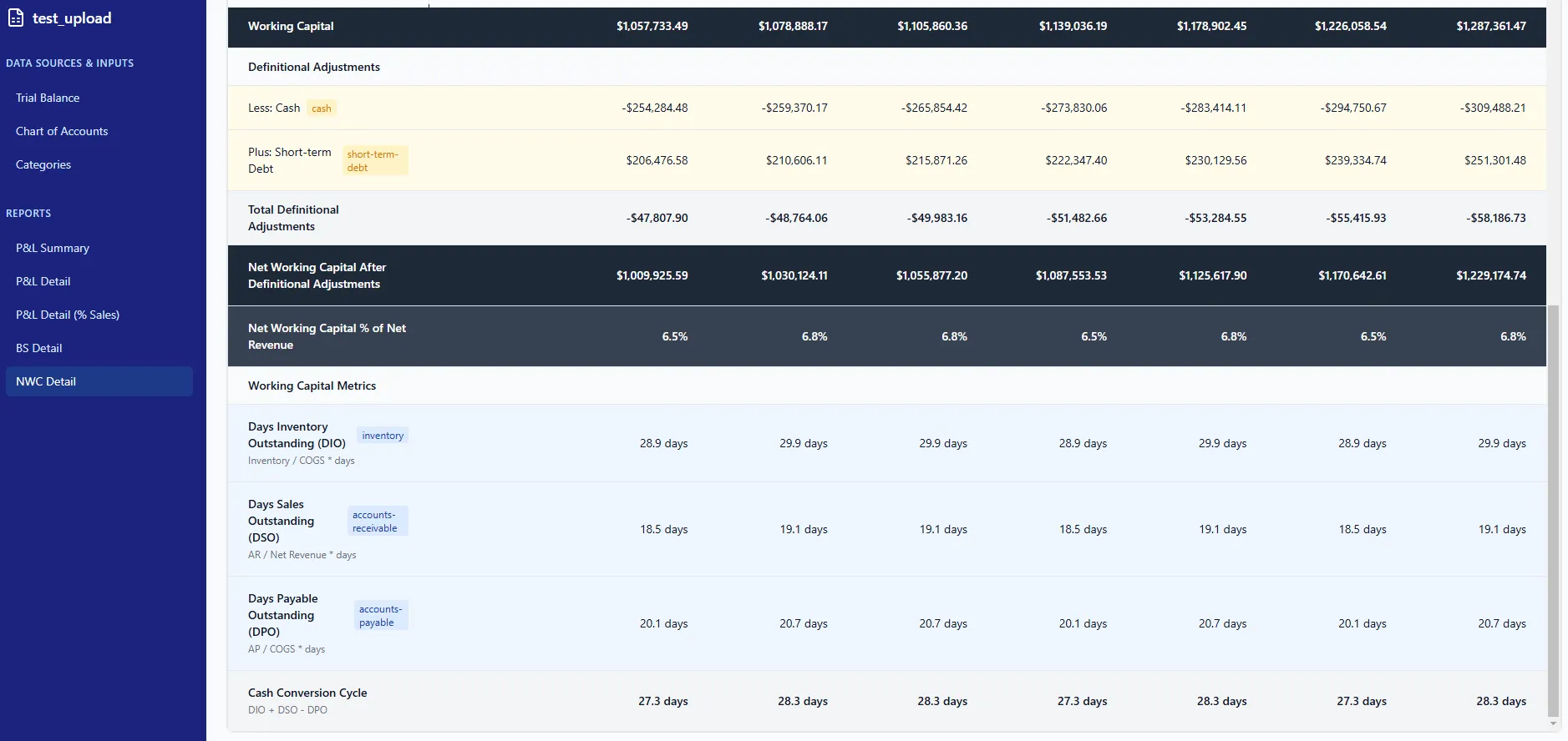 Working Capital Analysis Preview