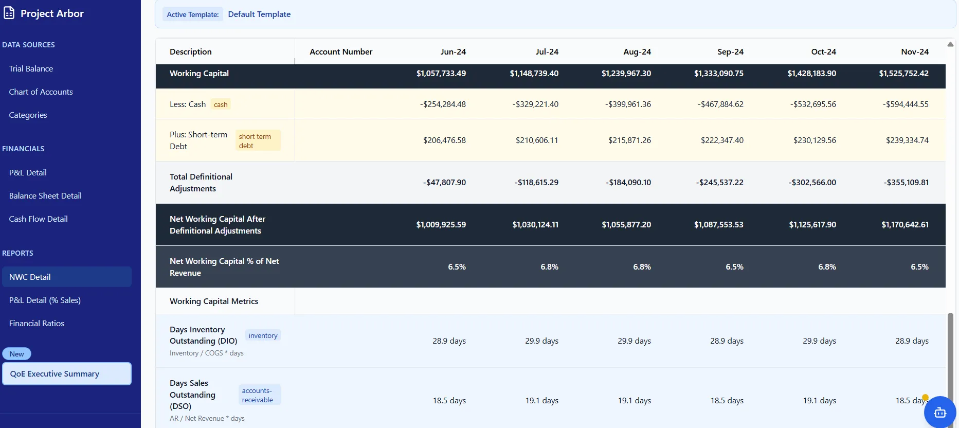 Net Working Capital Preview